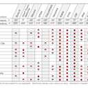 Sterling Seal & Supply 123 Silicone O-Ring, 70A Durometer, Red, 1-3/16" ID, 1-3/8" OD, 3/32" Width (Pack of 5)