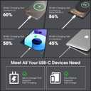 USB C Cable, 5 Pack(3ft/3ft/3ft/6ft/6ft)60W Fast Charging Cord Type C, USBC to USBC Cable Compatible with iPhone 17/17 Pro Max/17 Pro/17 Air/16/16 Pro/16 Plus/16 Pro Max/15/15 Pro/15 Pro Max (White)