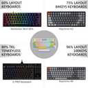 GEEKRIA Keyboard Display Stand, Acrylic Mechanical Gaming Keyboard Holder for 60%, 75%, 80%, 96% Computer keyboard (transparent)
