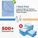 Utopia Bedding Washable Underpads 34" x 36" (Pack of 4), Waterproof Reusable Heavy Absorbency Incontinence Bed Pads for Adults, Kids, Elderly and Pets, Bedwetting Pads for Sofa and Couch (Blue)