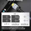 Highwings 8K@60 Long HDMI Cable 15FT, 48Gbps 2.1 High Speed Gaming HDMI Cord 4K120 144Hz RTX 3090 eARC HDCP 2.2&2.3 Compatible for PS5, SoundBar, AVR, UHD TV