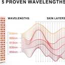 BONTANNY Red Light Therapy with Base, 630/660/810/830/850nm 5 Wavelengths Red Near Infrared Light Device with 120 Dual Chip Clinical Grade LEDs, Remote Control, Timer for Face, Body, Skin, BO-600