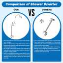 Hibbent cUPC Certified 13'' Shower Head Combo, High Pressure 5 Spray Rainfall Showerhead, 10 Spray Mode Handheld, All Metal Easy Reach 4-way Diverter Arm with Pause Mode, 71'' Hose and Holder, Chrome