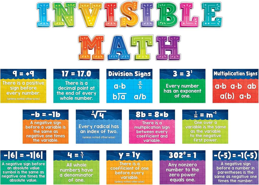 Teacher Created Resources Invisible Math Bulletin Board (TCR7236)