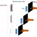 Eisco Labs 3 Piece Acrylic Prism Set - Ultra Durable and Lightweight - 1, 2, and 4 Inch Lengths - Designed for Teaching Physics and Refracted Light - Create Spectrums, Create Rainbows for Photography