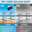 Kayak Storage Rack, Heavy Duty Freestanding Kayak Rack for Garage and Outdoor Storage, Kayak Stand Adjustable for Kayak, Canoe, Surfboard and Paddle Board, 2-Layer