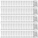 100PCS 5 Gram Premium Silica Gel Packets, Desiccant Packs for Storage, Moisture Absorbers, Humidity Dry Bags, Rechargeable Transparent Silicone Dessicants Dehumidifier for Electronics, Shoes, Jewelry