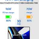 Mac Book Pro Charger - USB C to Magnetic 3 Charger for Mac pro 14-16inch 2021 2023 2024 2025 2026 M1 M2 M3 M4, Mac Air 13-15inch 2022 2023 2024 2025 2026 M2 M3 M4, Include 6.6ft Charge Cable