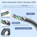 for Starlink Gen 2 Cable 50FT, Waterproof Replacement Cable for Starlink Gen 2Standard Kit, Fast & Stable Starlink Ethernet Cord V2