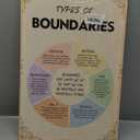 Types Of Boundaries Mental Health Poster Framed Quotes Pictures Wall Decor Retro Canvas Painting For Bedroom Decorations Ready to hang (16x24 inch)