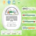 [Upgraded] Soil Moisture Meter, 4-in-1 Soil pH Tester, Moisture/Light/Nutrients/pH Meter for Gardening, Lawn, Farming, Indoor & Outdoor Plants Use, No Batteries Required, Gifts for Plants Lover (White)