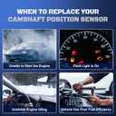 917-705 Cam Camshaft Position Sensor Compatible with Dodge Ram 1500 Dakota Durango Charger Jeep Grand Cherokee Liberty 2000 2001 2002 2003 2004 2005 2006 2007 Replaces 299810282, 235-1232, 5073599AA