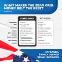 Money Belt for Secure Travel - RFID Blocking Slim Passport Holder - Hidden Waist Pouch for Cash, Credit Cards, Documents - Concealable Under Clothes, Water-Resistant Slim Fanny Pack for Men and Women