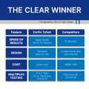 CorDx TyFast at Home Flu A/B & COVID-19 Multiplex Rapid Test Kit, Easy, Accurate, Fast Results in 10 Minutes, 3 in 1 Combo Kit, 2 Tests