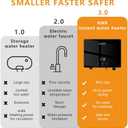 Tankless Water Heater Electric ，110v 0-3500W Whole House Tankless Hot Water Heater with Led Temperature Display for Indoor or Outdoor Black-5 Years Quality Assurance
