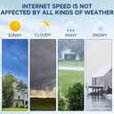 Starlink Cable, Starlink Gen 3 Cable, 75FT/23M Upgrade Waterproof Replacement for Starlink Rectangular Satellite Gen3 V3