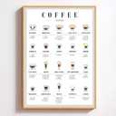Coffee Guide Posters Print, Coffe Wall Art, Coffees Lovers Gift Types Poster, Coffees Shop Decor, Kitchen Art Living Room and Office Wall Decor (Coffee Guide 2, 18x24 Inches)