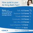 Air King AK150LS Energy Star Deluxe Quiet Series Bath Fan, Medium, 
Product Dimensions	14.5"D x 14.5"W x 10.38"H
