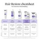 Neutrogena Hair Restore Advanced Growth Support Serum, Hair & Scalp Treatment with Micro-Peptide XP Complex, Revitalize Roots, 1.7 fl. oz