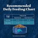 Blue Buffalo Wilderness High-Protein, Grain-Free Natural Dry Food for Adult Cats, Weight Control, Chicken, 11-lb Bag (EXP 08/21/25)