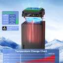 Auto Cooling System Compatible with Xbox Series X w LED Display Whisper Quiet Adjustable by Temperature, Series X Console Air Cooler Fan,2 USB Port,Rubber Dust Plugs for Xbox 360 Batteries