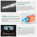 RUIPRO Crystal 8K HDMI Ultra High Speed Latest 2.1b Certified Fiber Optic Cable 33 Feet 8K60Hz 4K120Hz 48Gbps eARC HDR HDCP2.3 for RTX4080/4090/3080/3090 Xbox PS5 AVR Projector LG/Samsung/Sony