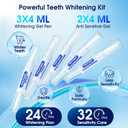 Teeth Whitening Kit with LED Light 3 Whitening Gel Pens + 2 Desensitizing Pens 35% Carbamide Peroxide Whiten Teeth in 7 Days Safe for Sensitive Teeth & Enamel, 0.7 Fl Oz (Mint)