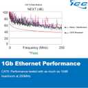 ICC CAT6 Ethernet Data Module, 8 Ports, UL Listed & PoE++ Rated, High-Performance Network Interface, Quick Push-Pin Mount, Fits 9", 14", and 28" Structured Wiring Enclosures