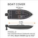 Classic Accessories StormPro Heavy-Duty Boat Cover, Fits Boats 17 ft - 19 ft Long x 102 in Wide