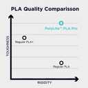 Polymaker PLA PRO Filament 1.75mm Orange, Powerful PLA Filament 1.75mm 3D Printer Filament 1kg - PolyLite 1.75 PLA Filament PRO Tough & High Rigidity 3D Printing PLA Filament Orange (Old Formula)