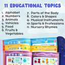 ZeenKind French English Sound Book for Kids 2 3 4 5 Years Old, Learn French for Kids Interactive Audio Learning Talking Books for Toddlers, Educational Livres en Francais Pour Enfants