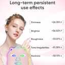 SDKWDH LED Light Therapy Mask, Red Light Therapy for Face - Red Light for Anti-Aging & Wrinkles, Blue for Acne, IR for Deep Repair, At-Home Device, FDA Cleared, Portable & Rechargeable, Pink