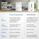 Everlasting Comfort 2.5L Top Fill Humidifier for Bedroom Quiet, Easy to Fill & Clean, 24HR Runtime, Night Lights, Timer, Ultrasonic Cool Mist, Auto Shut-Off, Essential Oil Diffuser - White