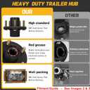 Redants 2 Sets 2000lbs Trailer Hub Kit 5 Lug 4.5", Pre-Installed and Lubricated 54.5 Trailer Axle Kit for 2000lbs 1-1/16'' Trailer Axles, Boat Trailer Hubs 5 Lug(only for Straight Spindle)
