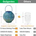 Go2garden Big Solar Outdoor Lanterns Waterproof, Gifts for Dad Mom Garden Yard Decor Lights for Patio,Balcony Party Ornaments, Birthday Mothers Day Gifts for Wife Grandma (1 Pack, Teal Blue)