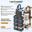 hygger Quiet Hang On Back Aquarium Filter 15-40 Gallon Small Fish Tank Canister Filter with Surface Skimmer Spray Bar 3 Floss Pads Bio Filter Media Adjustable Flow, Easy Water Change 159 GPH