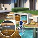RID-X Septic Tank Treatment Pods – 3 Month Supply, Dual Action Enzymes and Bacteria to Break Down Waste & Prevent Backups