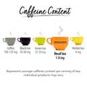 Bigelow Organic Decaffeinated Green Tea, 40 Count (Pack of 6), 240 Total Tea Bags