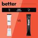 Tru Gut Powder, Prebiotics and Probiotics for Digestive Health, Peach Flavored Gut Health Drink Mix with Vitamin B3, Sweetened with Monk Fruit & Stevia, Caffeine Free, Gluten Free, Vegan, 12 Packets