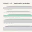 MLILY Twin Mattress in a Box, 6 inch Mattresses for Kids Bed Single Size Daybed Individual Bunk, Memory Foam Medium Firm