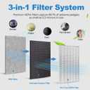 2 Pack HE601 Replacement Filters Fit for Shark HE600 HE601 HE602 Air Purifier 6-Fan Models,H13 Premium 3-in-1 True for Shark HE601 Air Purifier Filter Replacement
