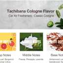 Car Air Freshener in Vent for Model 3 Highland & Model Y Juniper, Air Fragrance Diffuser Set Includes 2PCS Long-Lasting Fragrance Sticks + 2 Bottles Essential Oil Refill (3ml/Bottle)