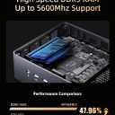 MINISFORUM Venus UM790 Pro Mini PC AMD Ryzen 9 7940HS up to 5.2 GHz 32 GB DDR5 1TB SSD with AMD Radeon 780M, 4X USB3.2, 2X USB4, 2xHDMI 2.1, 2X PCIe4.0, Wi-Fi 6E/BT5.3, RJ45 2.5 G