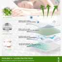UNILIBRA Twin Mattress Pad Waterproof Rayon Made from Bamboo, Fitted Deep Pocket Mattress Cover fits 6''-19'', Breathable Quilted Mattress Protector, White