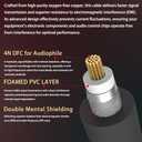 BOAACOUSTIC RCA Coaxial Audio Cable 4N OFC Audiophile RCA Subwoofer Cable, Dual-Shielded, Gold Plated Connectors for CD Player, Amplifier, Subwoofer (6.56ft/2m)