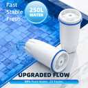 Water Filter Replacement by NUTTUTO Compatible with Zero Pitcher and Dispensers, for ZR-001, ZR-017 ZP-006 ZD-013 ZS-008, Multistage Filtration System to Reduce Lead, TDS, PFOA/PFOS, Chlorine, 2 Packs