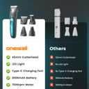 oneisall Professional Dog Grooming Kit at Home: All-in-One Quiet Clippers & Nail Grinder with LED Light, 2000mAh Cordless Dog Shaver, Safe Poodle Grooming Kit for Paws, Face, Ears & Body
