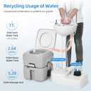 YITAHOME Portable Camping Sink, Handwashing Station with Adjustable Wash Basin, Soap Dispenser, Metal Handle, Large Wheels for Outdoor, Travel, Boat, Gather, Garden, Worksite, White