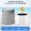 2-pack HEPA Filter Replacement, Compatible with BLUEAIR Blue Signature Large Model SP4i Air Purifier for Rooms & Home, Clean Pollen, Dust, Smoke, Pet Hair & Odors