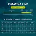 SF Fly Fishing Line with Two Welded Loops Weight Forward Floating Fly Lines Trout 90FT WF2 3 4 5 6 7 8 9F Multi-Color Freshwater